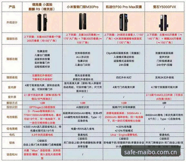 迈博官网最新入口对比 揭秘迈博官网最新入口对比:你不知道的三种安全访问方案真相